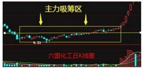 中国股市终究还是妥协了，股灾信号已经发出，崩盘局面被打开