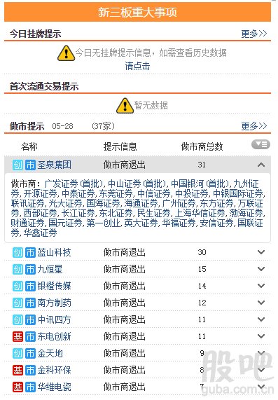 三板动态:28日挂牌企业总数达到11315家