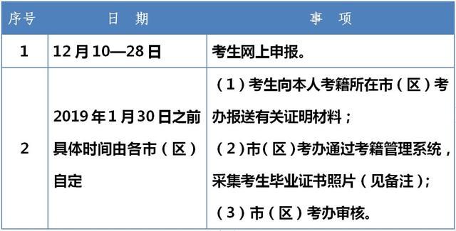 018下陕西省高等教育自学考试毕业证书网上申