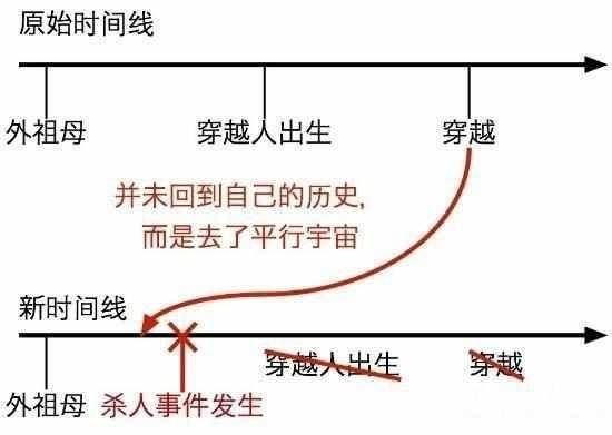 爱因斯坦的一生疑问: 回到过去消灭外祖母, 你是否还会存在?