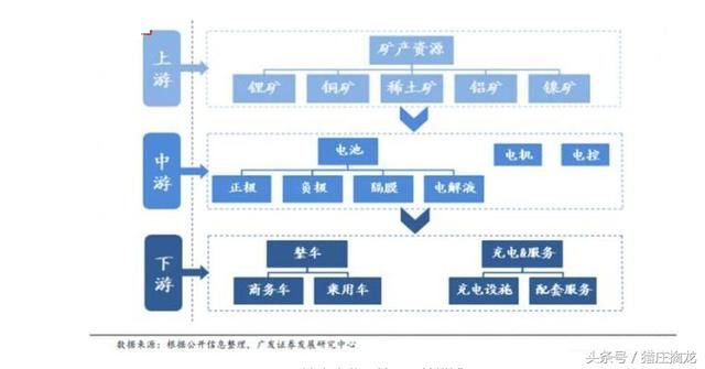 展望2018(一) 板块篇(新能源汽车)附股