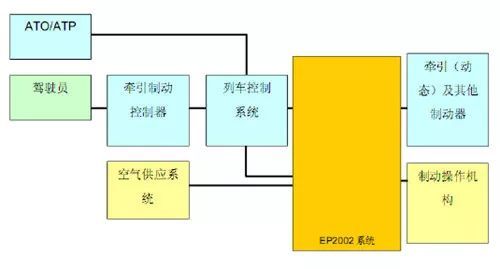 地铁列车那么长，司机是怎样停得又稳又准呢？