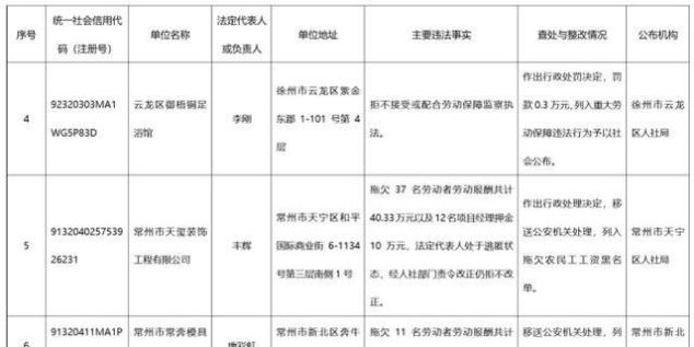江苏省劳动保障网