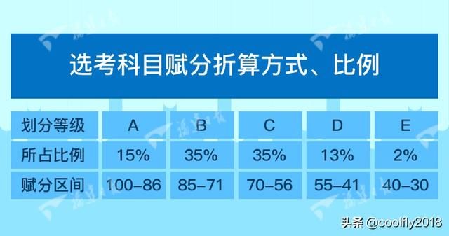 终于官宣!福建、广东、江苏同时宣布2021年起