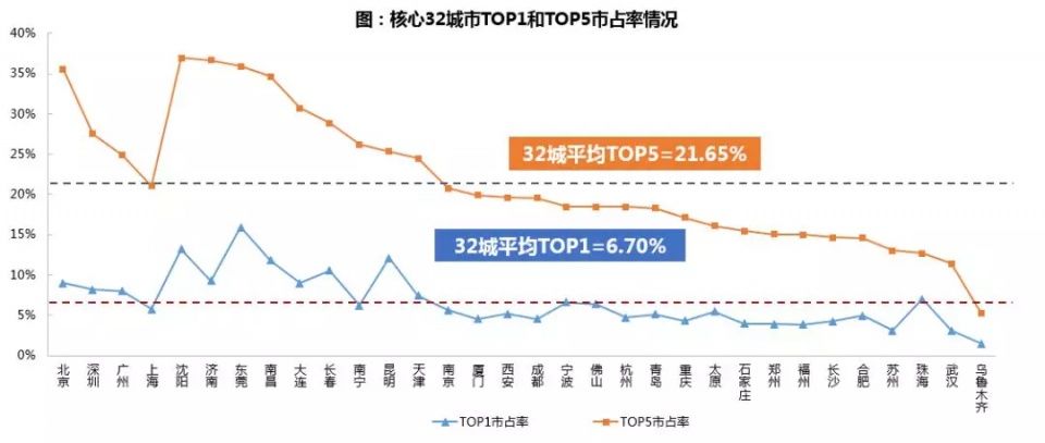 2018，保利对楼市的20个预测!