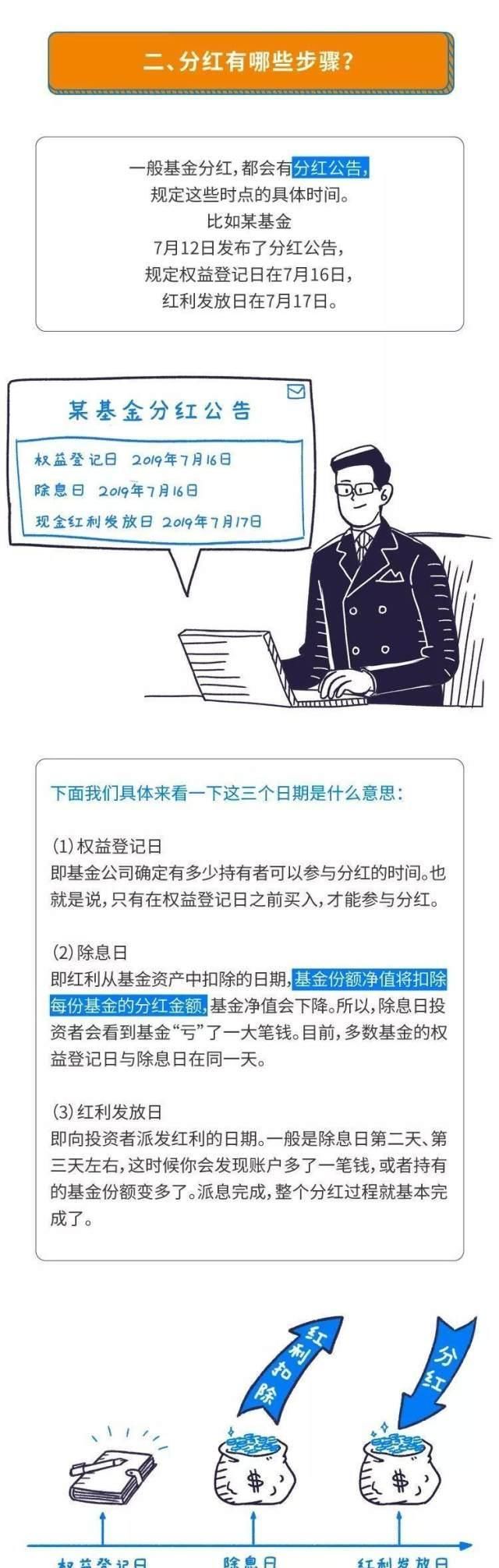 基金分红好还是红利再投