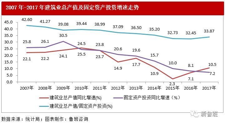 2017年我国建筑业市场格局