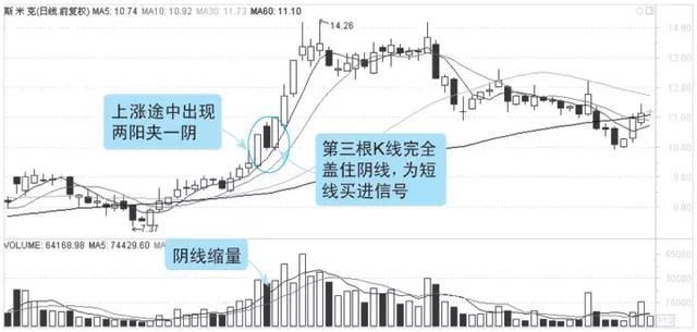 A股最强悍的赚钱利器KDJ指标，熟记于心，少走多年弯路！