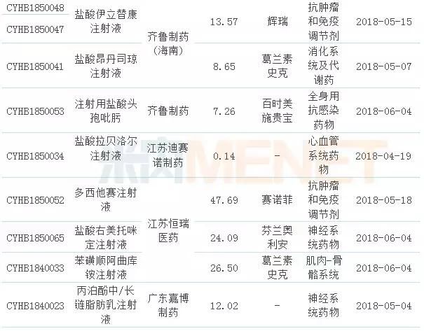 注射剂一致性评价即将爆发，11个超10亿大品种你最看好谁？