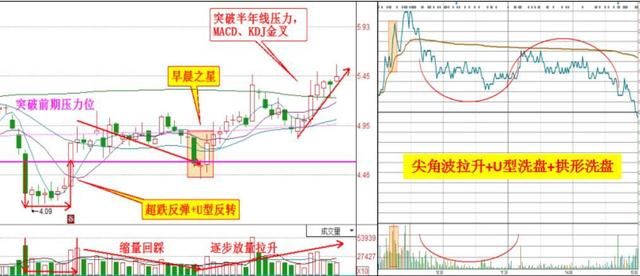 深夜最新消息：中天金融 联建光电 华大基因，节后或将大变盘