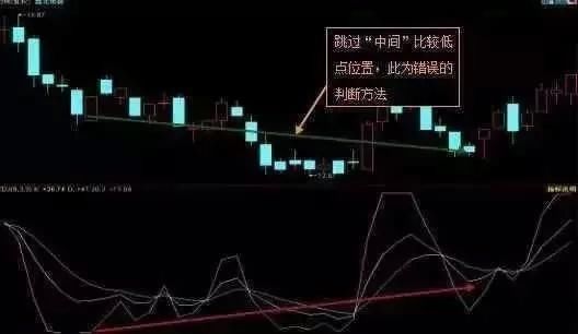 一位骨灰级牛散的挥泪自省：KDJ是A股最赚钱的指标，仅此一次分享