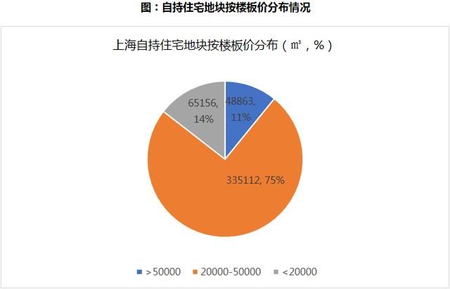 深度研究丨高价自持地块盈利难题如何破局？