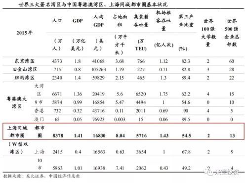 杭州联手上海 中国第二大湾区横空出世!