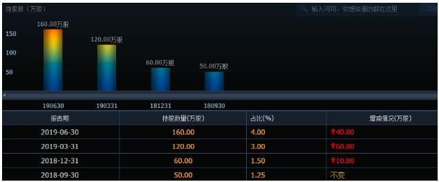 大股东解禁后减持