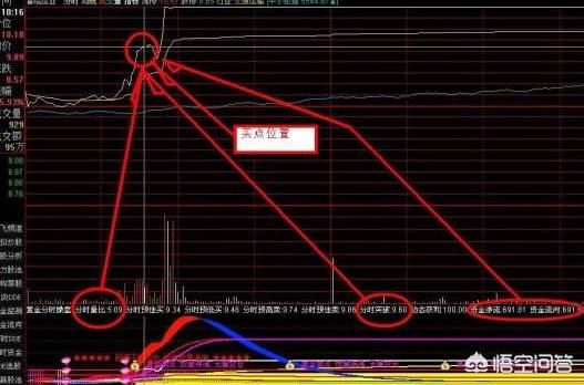 什么是量比?量比是什么意思
