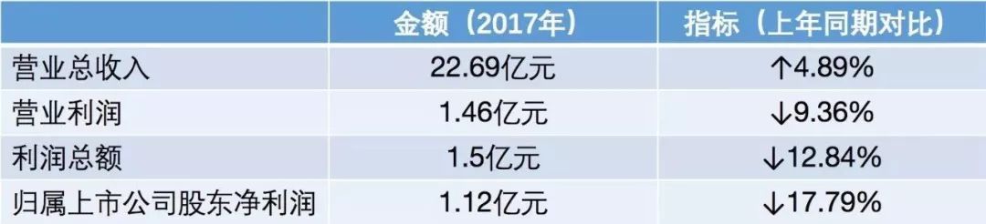 陈克明收购五谷道场半年亏1000万，转亏任重道远！