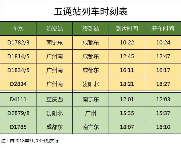 注意!广西又一座高铁站将开通，可以通往哪个城市?附时刻表