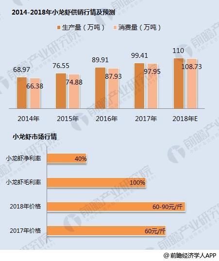 十张图看清周黑鸭2017年报看点 且看小龙虾能否挽救业绩颓势