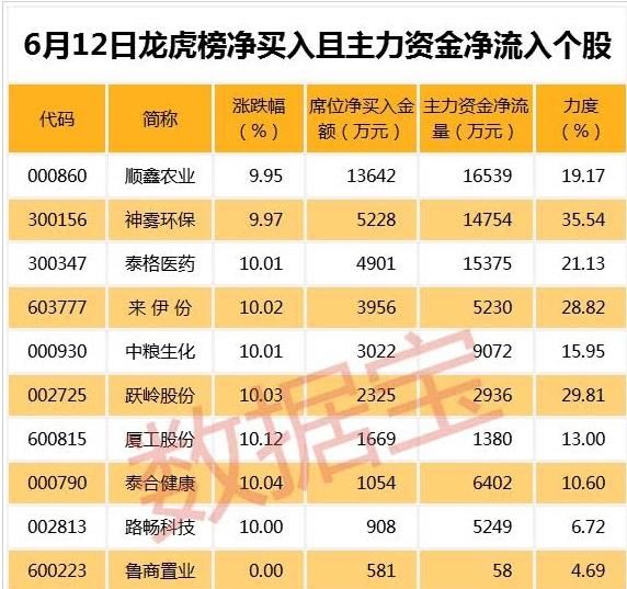 游资机构上亿抢筹白马股，此14只绩优潜力股将超底反弹