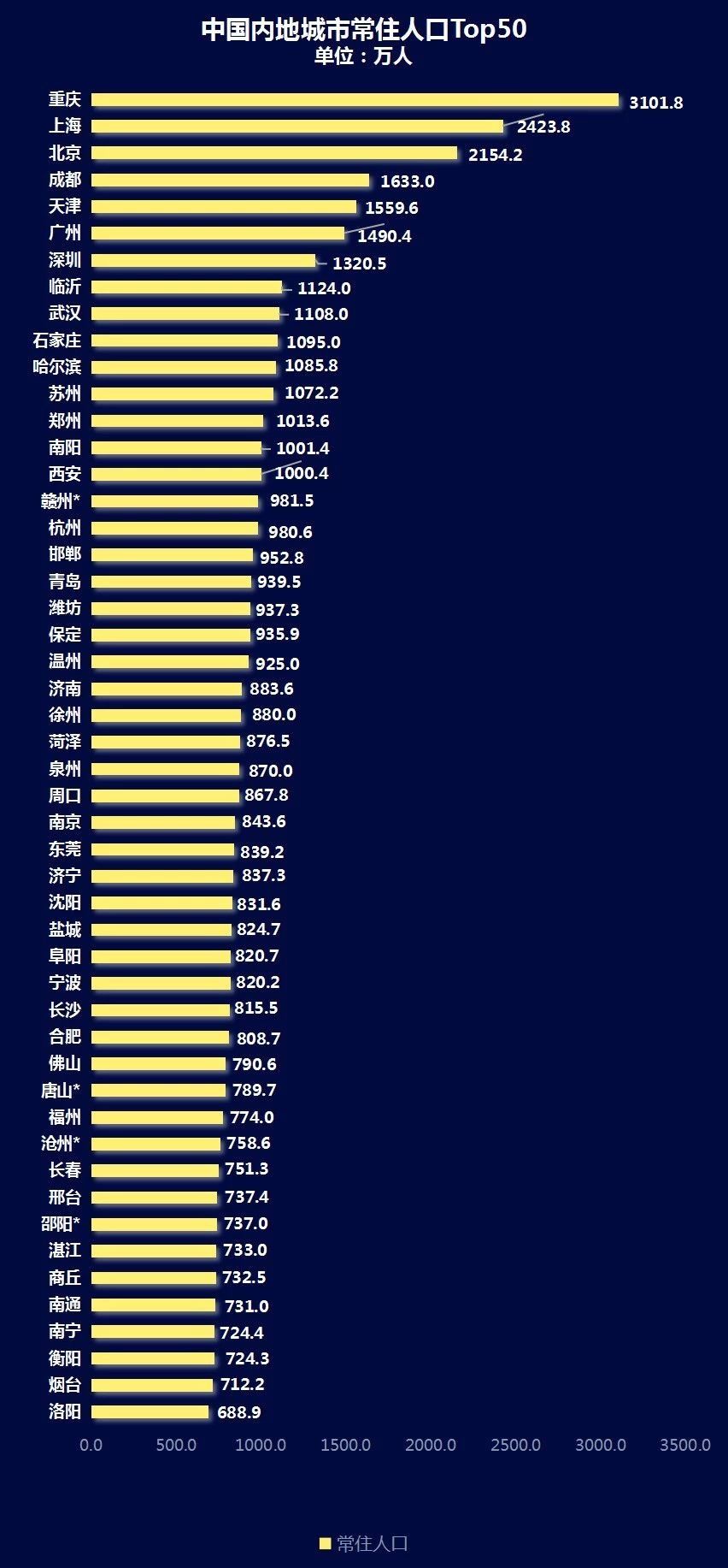 全国取消部分城市落户