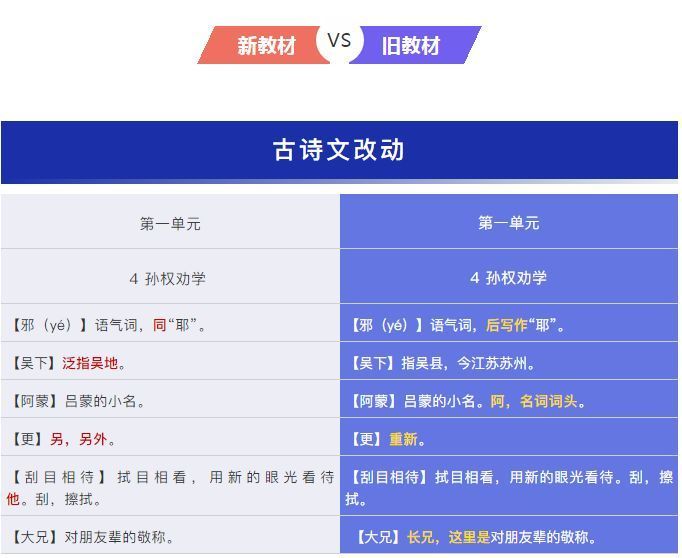 新旧对比!2019春人教版语文教材改版啦!