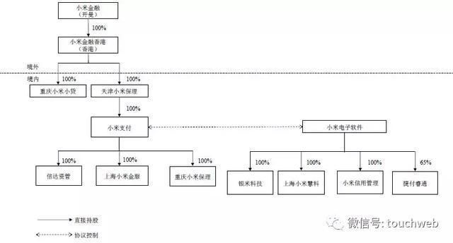 小米CDR细节披露:第一季营收344亿 IPO前雷军获股权奖励