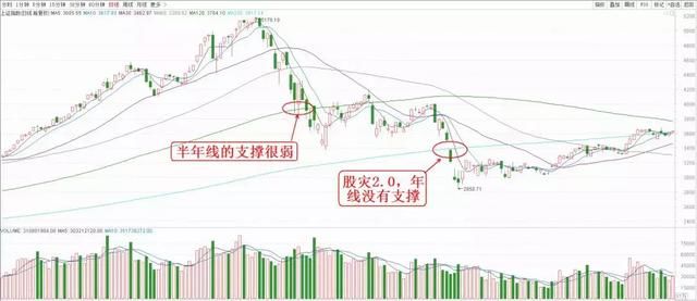 中国股市再次彻底失控，历史正在重演,A股或将迎一次“熊市风暴”