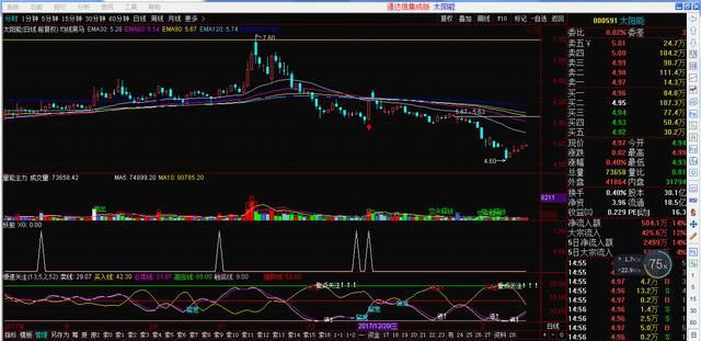 分享股票主力量能的副图源码 指标自己都有提示可以参考看一看