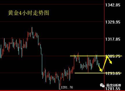 段戊：6.1黄金操作建议及非农解读