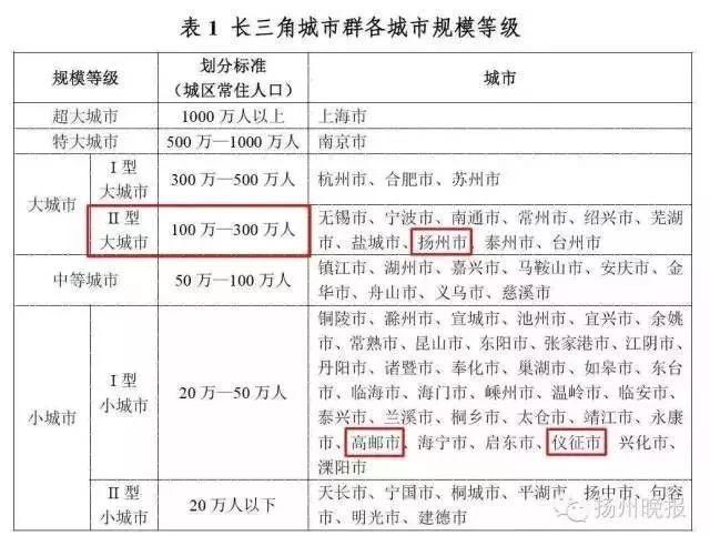 台湾嘉宾惊叹:扬州快赶上台北了