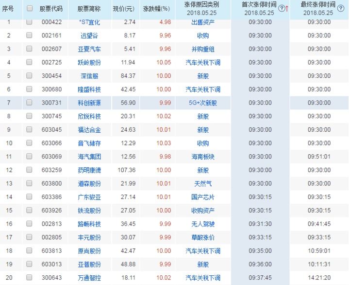 中国股市:今天你抄底了没?下周可是大肉