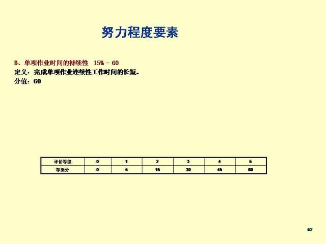 87张PPT,让老板掌握设计营销人员薪酬体系与