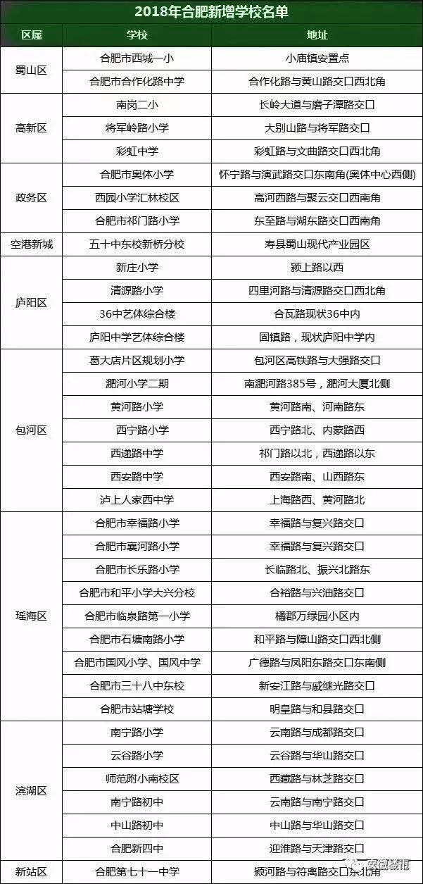 深度 | 合肥房子还能买吗?这些事实真相给你答案……