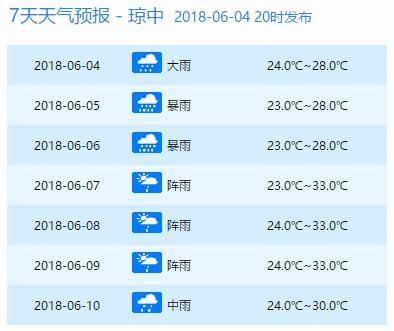 停运停航!4号台风马上杀到!明天起狂风暴雨，海南人挺住……登陆