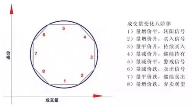 中国股市重启“暴利时代”，A股将再度陷入血洗风波！