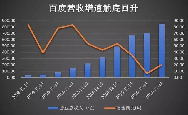 两天蒸发900亿，百度到底发生了什么事?