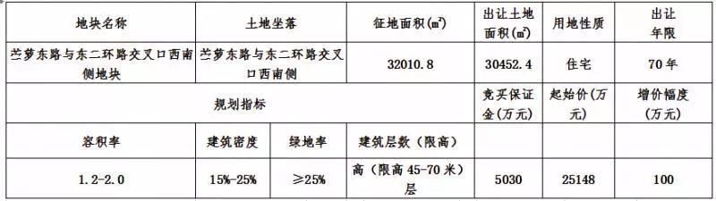 绍兴惊现面积超5万方拆迁项目!计划投资4.54亿!