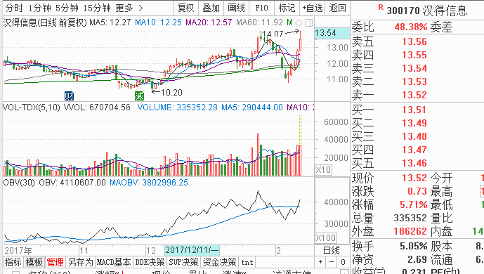 唐能通：鸡年能三阳收官吗？