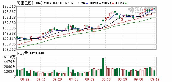 隔夜外盘:美股全线收创历史新高 市场聚焦美联