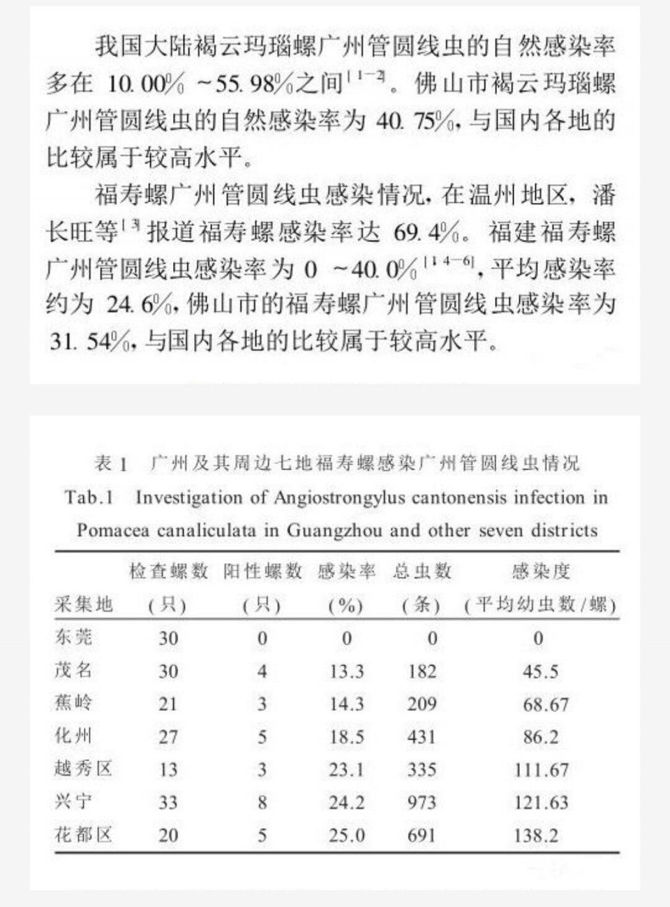 农村田野这种遍地都是的入侵物种，撼动了中国“吃货”的地位