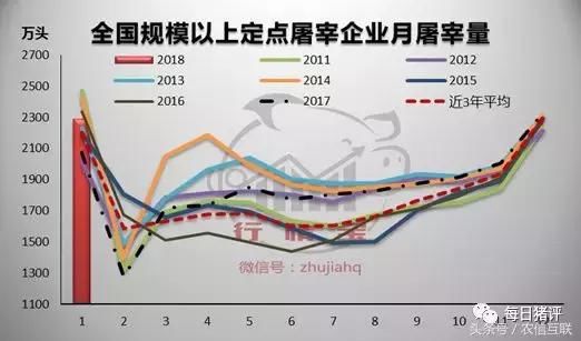 预计3月份猪价将震荡探底，生猪养殖进入亏损！