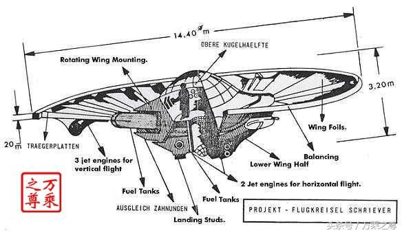 美军UFO飞碟的飞行原理