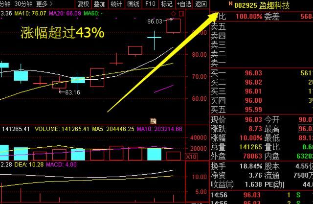 股市永不骗人的“20均线”黄金口诀：线上阴线买，线下阳线卖