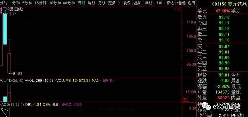 从赚14万到仅赚2万算啥？它较最高点下跌8成！“次新股溢价”的消