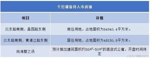 昆山环沪区域大比拼，房价、区位……谁潜力最强