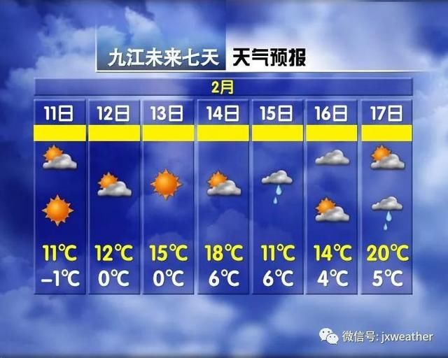 最高27℃！江西春节天气预报正式发布，穿着衬衫去拜年~