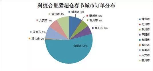 春节快递单量暴增4倍！有小哥一周多挣了六千块