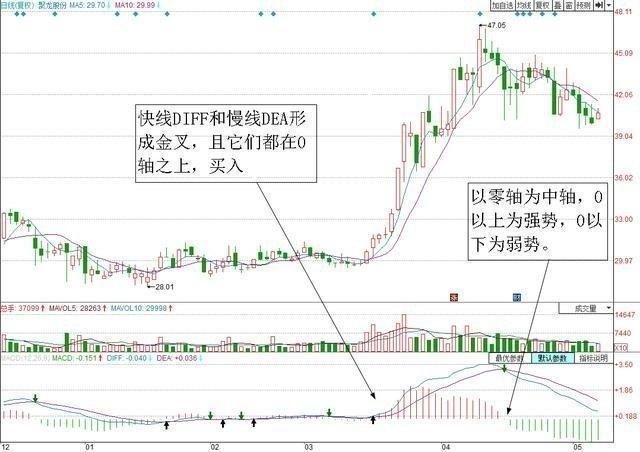 一位股市天才首次揭秘：价值千万的MACD战法，背熟天天涨停板！