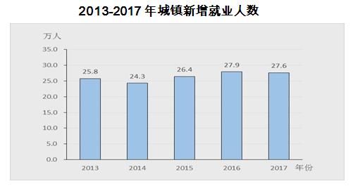 成都人口数量_成都到底是几线城市 最新答案来了(3)