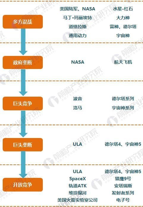 SpaceX猎鹰重型火箭发射成功 十张图让你看清全球火箭发射市场的